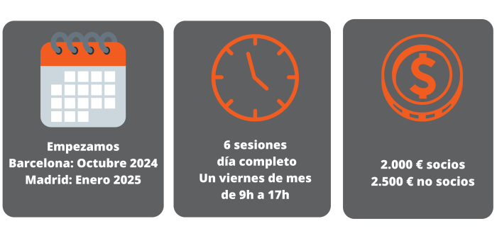 Infográfico de la formacion de liderazgo consciente
